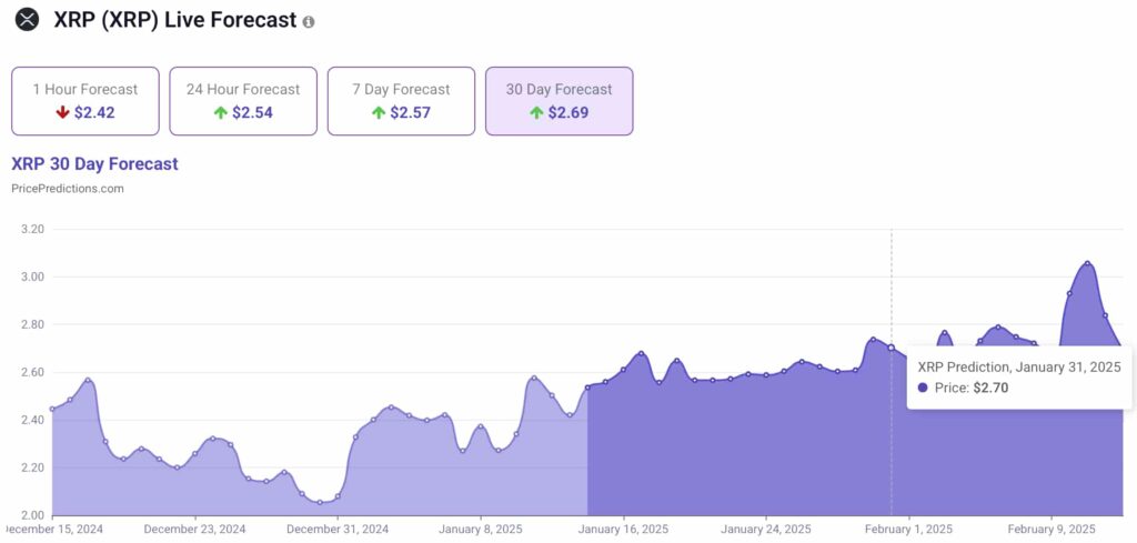 XRP Coin'in 2024 Tahminleri