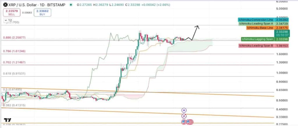 Yapay Zeka Tahminleri: XRP Coin için Ocak ve Şubat Beklentileri