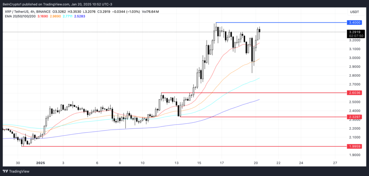 XRP Coin Değer Kazanıyor: Balinaların Rolü ve Piyasa Eğilimleri