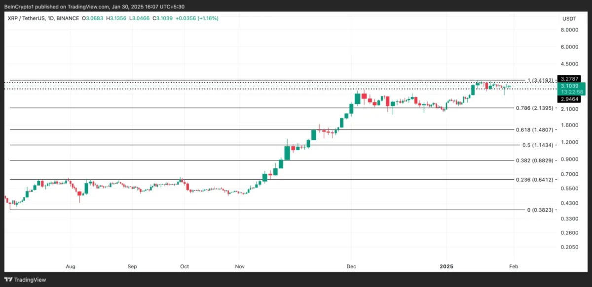 XRP Coin Fiyat Analizi