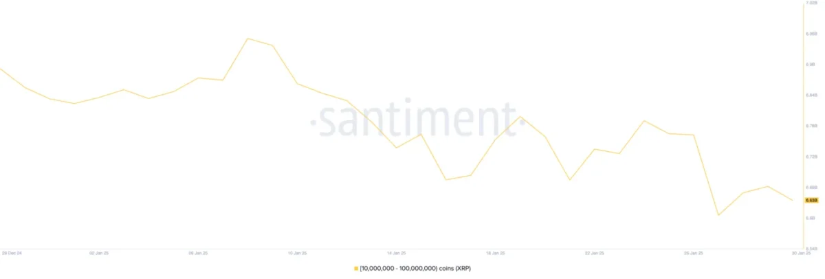 Kâr Satışlarındaki Artış, XRP Coin Fiyat Yükselişini Tehdit Ediyor