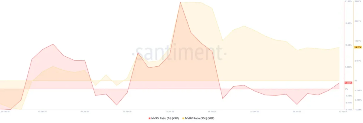 XRP Fiyat Tahmini: 2,13 Dolara Geriler mi, Yoksa 3,41 Doları Aşar mı?