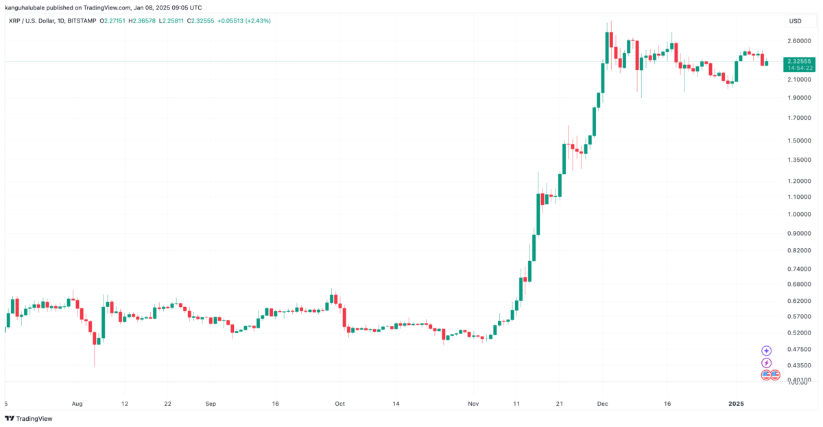 XRP Coin Fiyat Düşüşü ve Piyasa Analizi: Nedenleri ve Gelecek Tahminleri