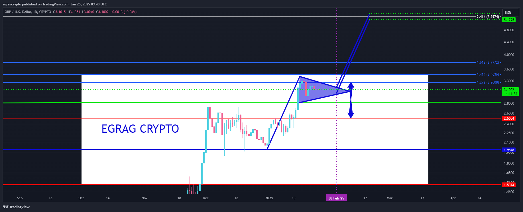 XRP Coin Fiyatı Hakkında Önemli Gelişmeler