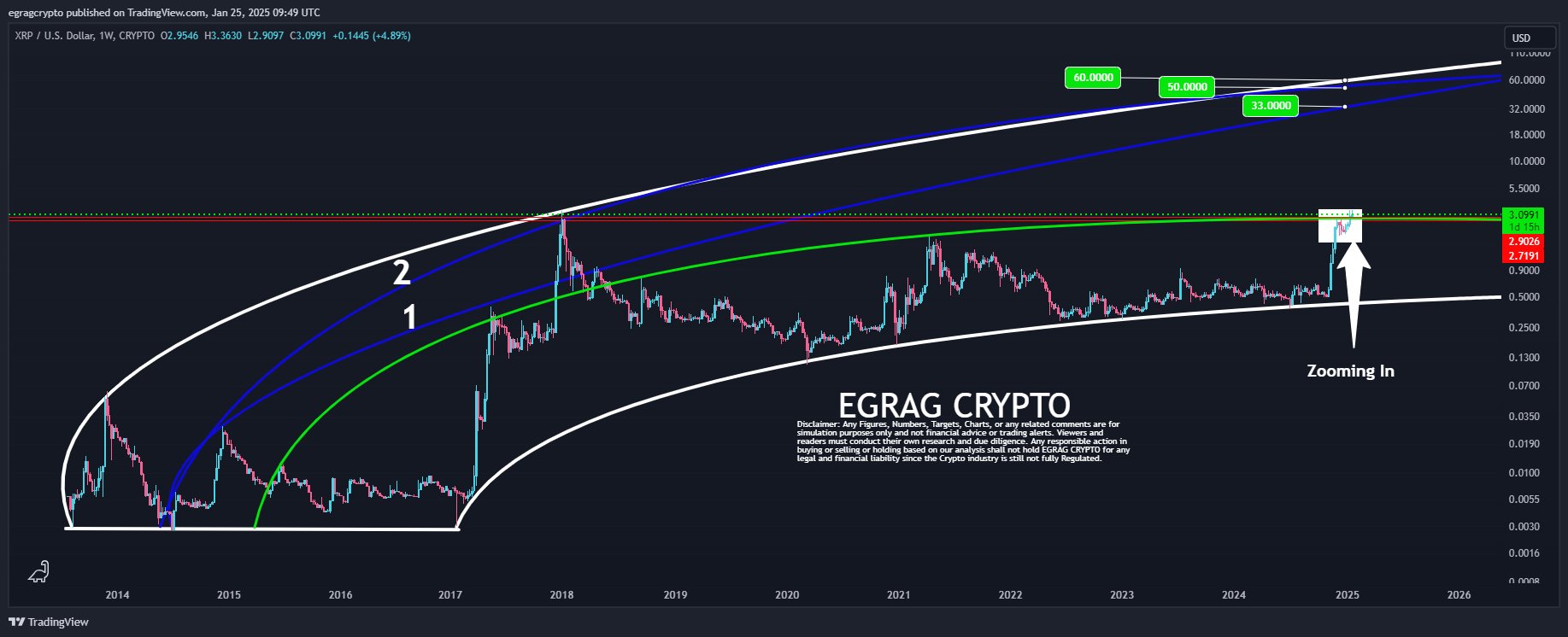 XRP Coin Fiyatı için Önemli Tahminler ve Gelişmeler