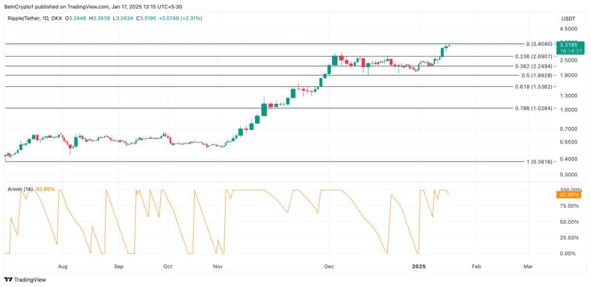 XRP Coin Piyasasında Rekor Artış: Trump’ın Kripto Rezerv Fikri