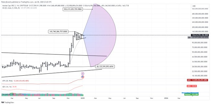 XRP Coin'de Yükseliş Beklentileri