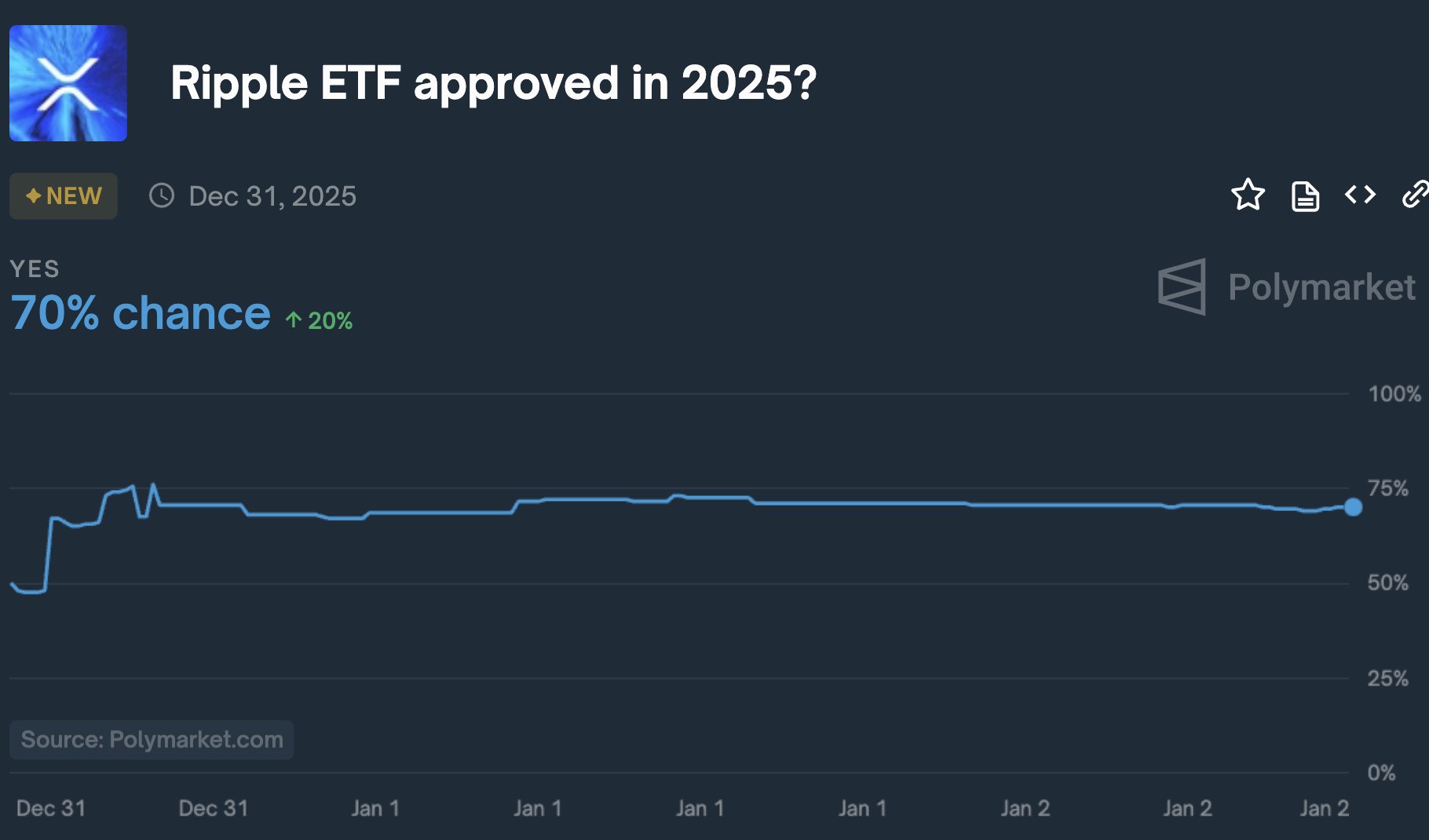 XRP ETF'ye Dair Beklentiler ve Piyasa Duyarlılığı