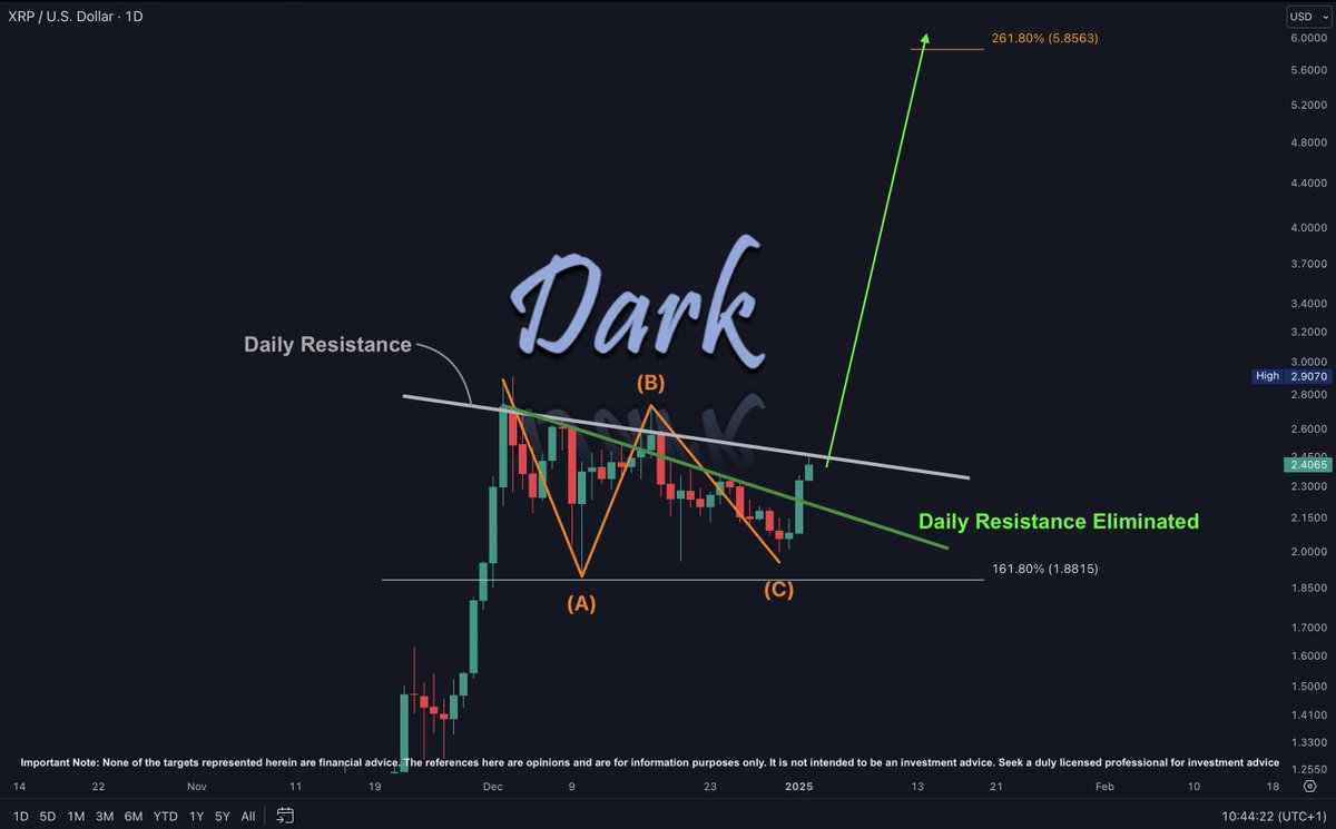 XRP ETF Beklentileri ve Piyasa Duyarlılığı Artıyor