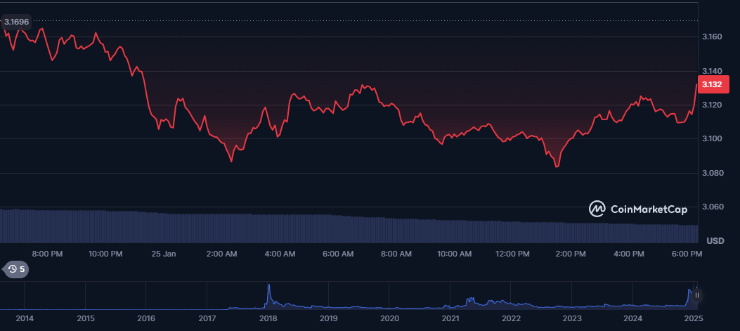 XRP Fiyat Analizi ve Piyasa Durumu