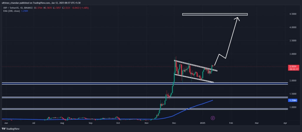 Kripto Para Piyasasında Dikkat Çeken Gelişmeler