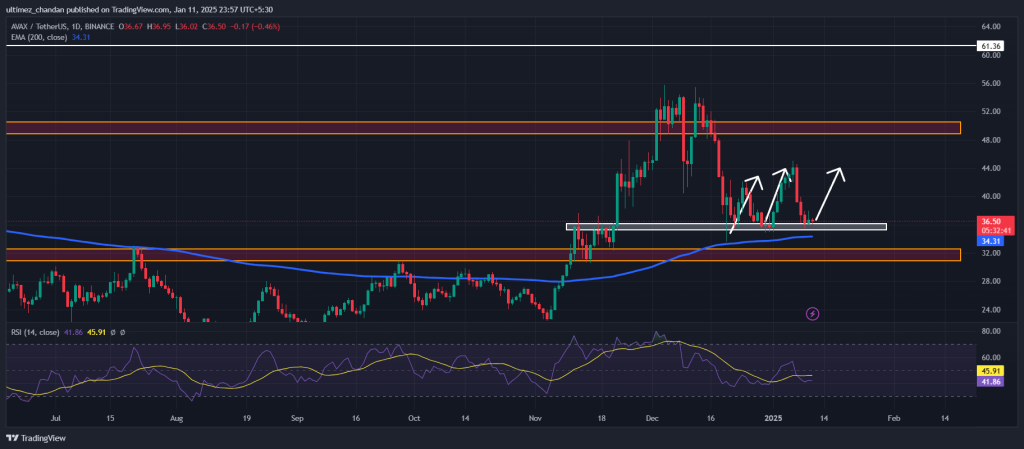 XRP ve Avalanche: Kripto Piyasasında Yükseliş Sinyalleri