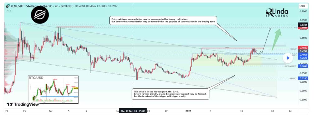 XRP ve XLM: Piyasanın Yükselen Yıldızları