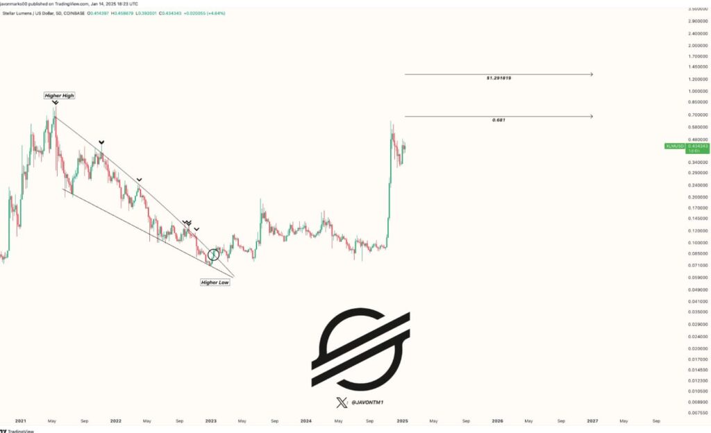 XRP ve XLM: Kripto Piyasasının Yükselen Yıldızları