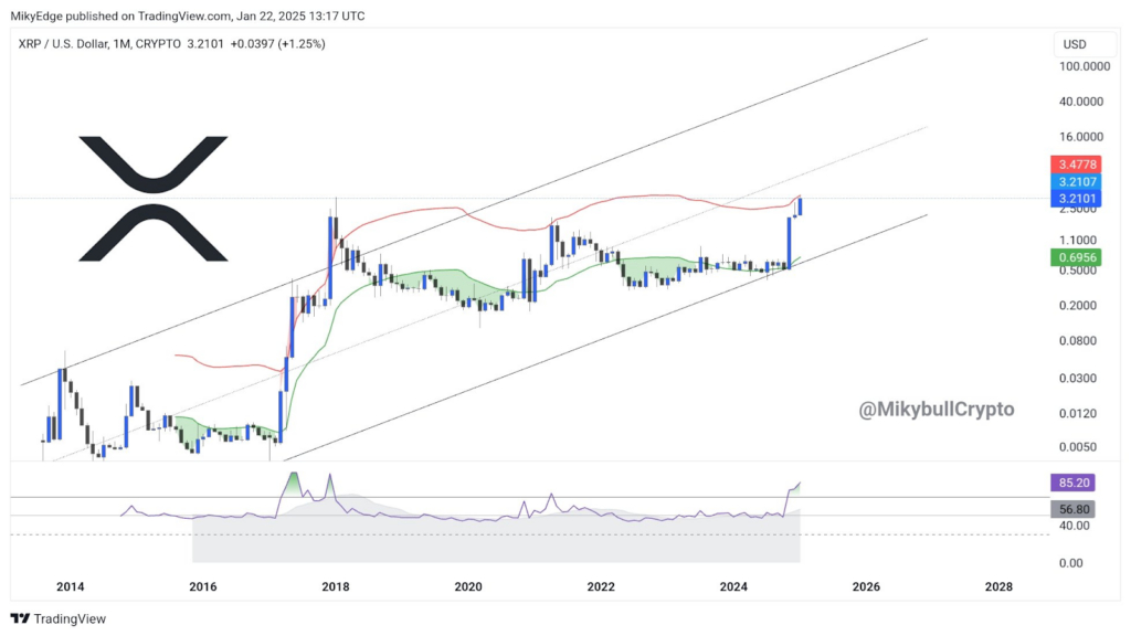 XRP'de Yükseliş Rüzgarları: 8 Dolar Hedefi