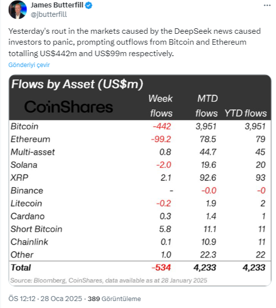 XRP'nin Güçlü Performansı ve Piyasa Dinamikleri