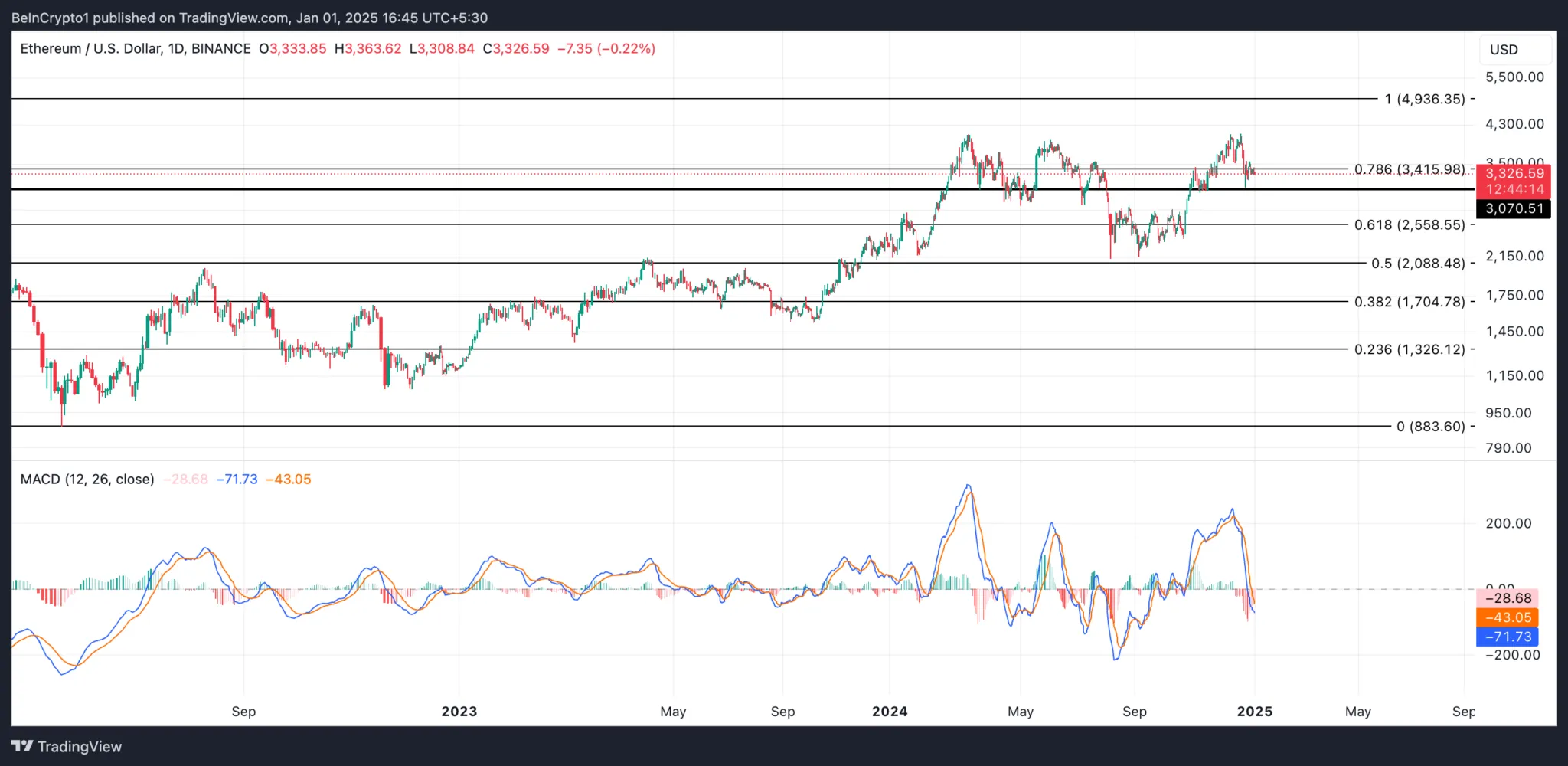 Ethereum'un Benimsenmesi İçin Vizyon