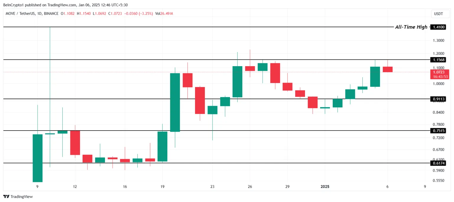 Yeni Yılda Yatırımcılar İçin İyimserlik: Bitcoin ve Altcoinlerin Yükselişi