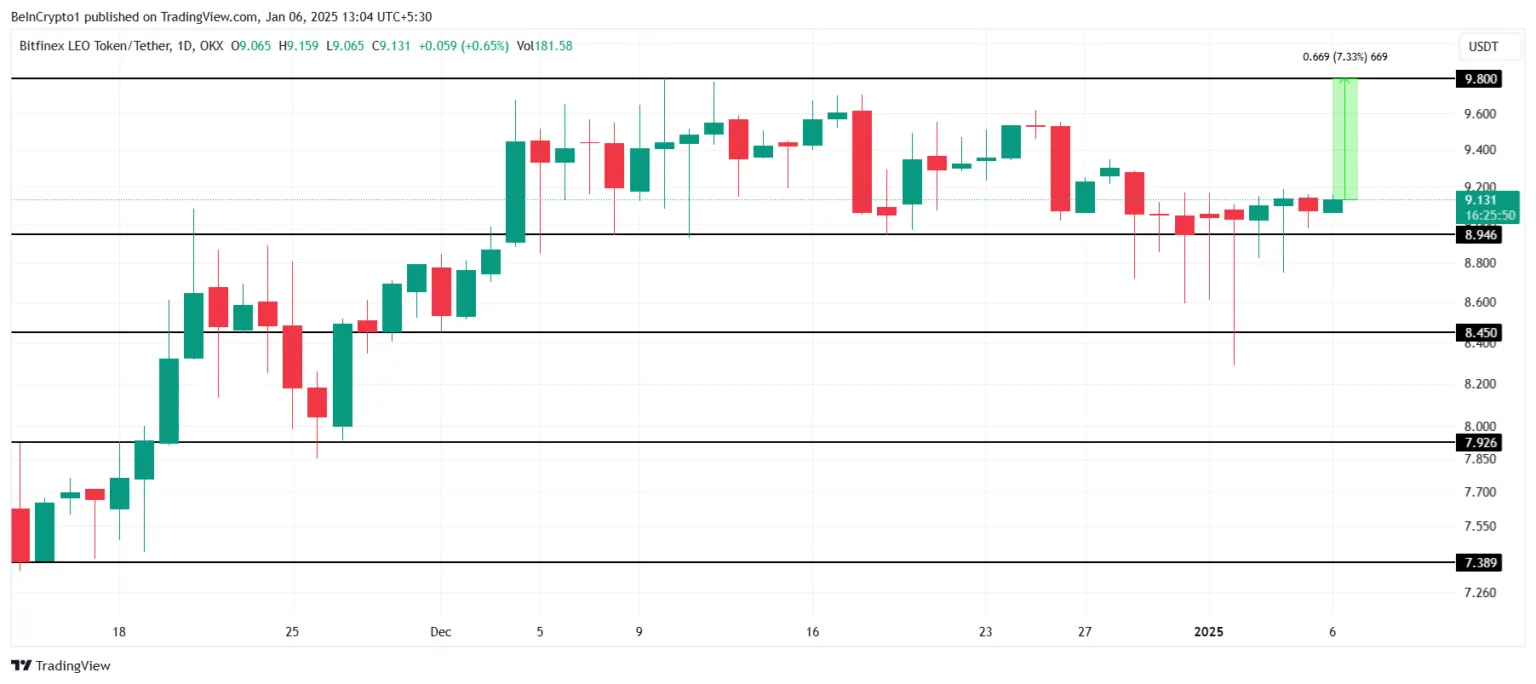 Yeni Yılda Yatırımcılar İçin İyimserlik: Bitcoin ve Altcoinlerin Yükselişi