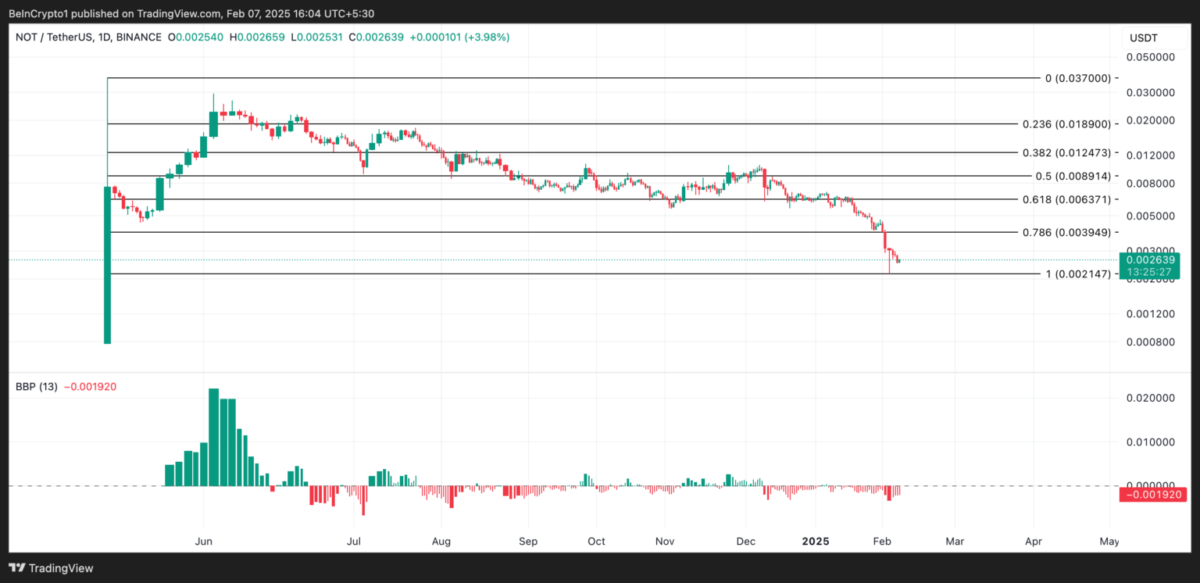 Altcoin Piyasasında Düşüş: 7 Şubat 2025 Haftası