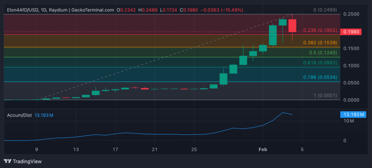 Altcoin Piyasası Bugün Hareketli: 4 Şubat 2025'te Öne Çıkan Altcoin'ler