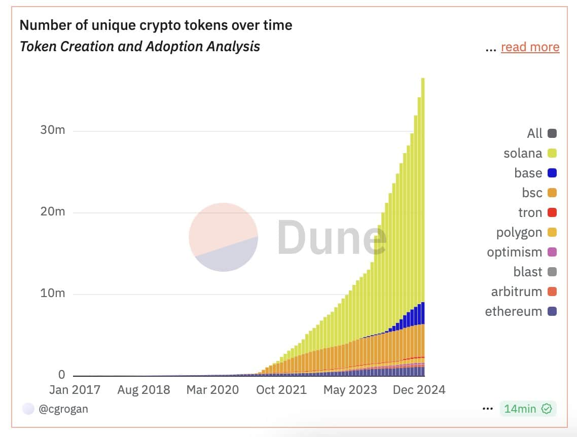 Çok Fazla Altcoin, Çok Az Sermaye!