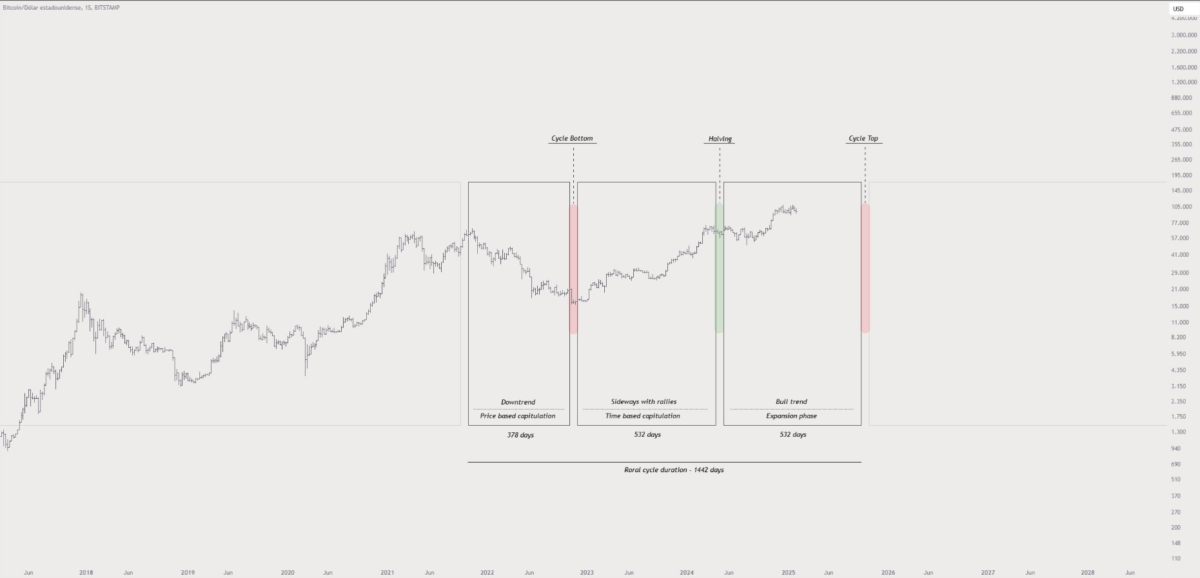 Bitcoin 2025’te 150 Bin Doları Görebilir mi?