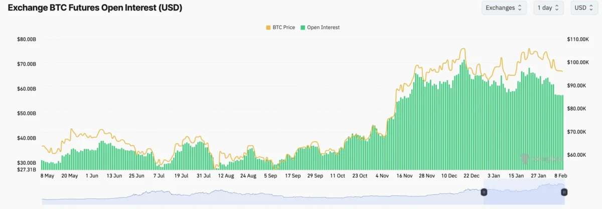 Bitcoin Fiyatı: Ticari Endişeler ve Teknik Göstergeler