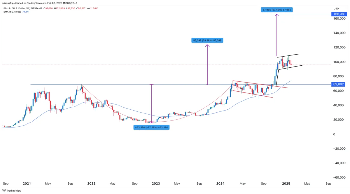 Federal Reserve ve Bitcoin Fiyatı Üzerindeki Etkisi