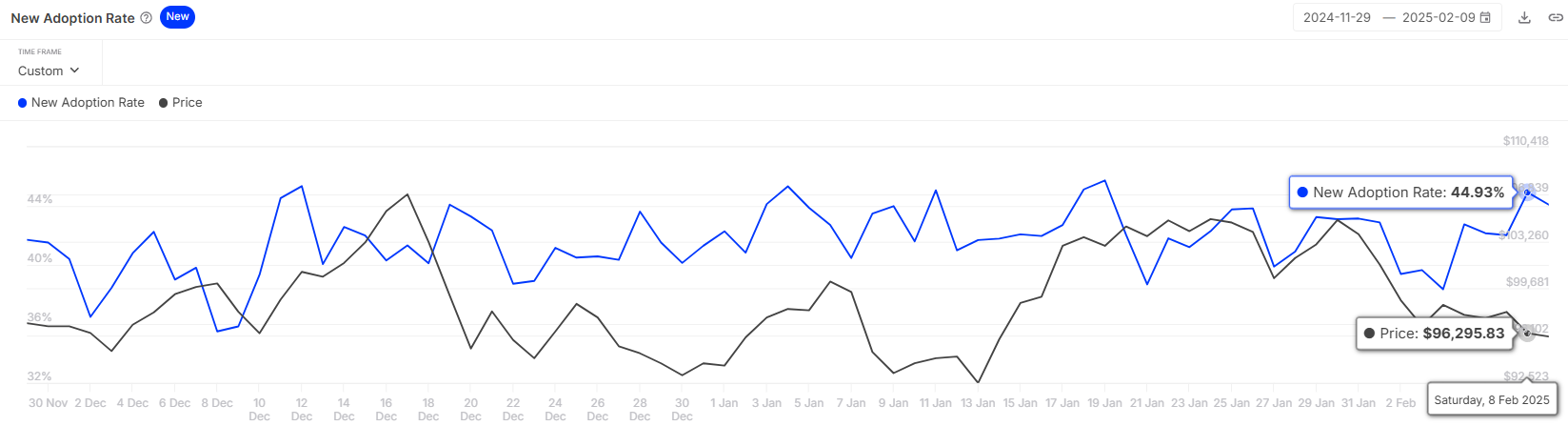 Bitcoin Fiyatı: 100.000 Dolar Direnci ve Yatırımcı Davranışları