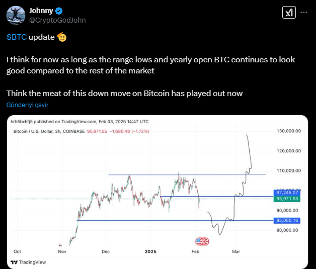 Bitcoin Fiyatındaki Dalgalanma ve Piyasa Analizi