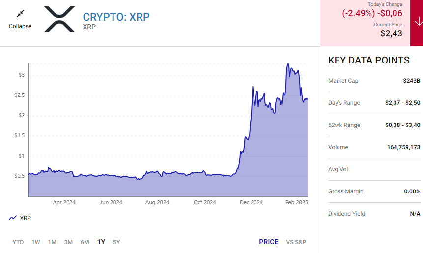 Bitcoin mi Yoksa XRP Coin mi? 10.000 Dolar Yatırım İçin Hangisi Daha İyi?