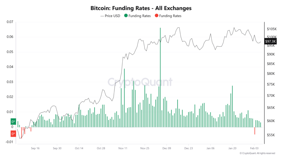 Bitcoin Piyasasında Son Durum