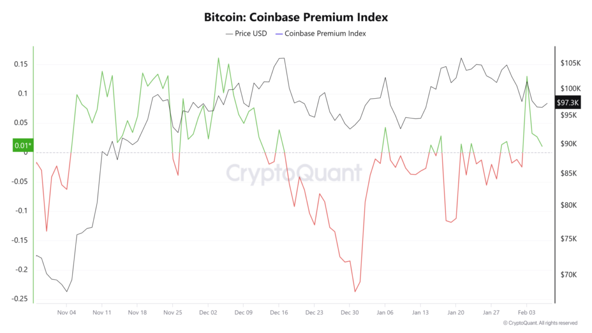 Bitcoin İçin Olası Toparlanma Sinyalleri