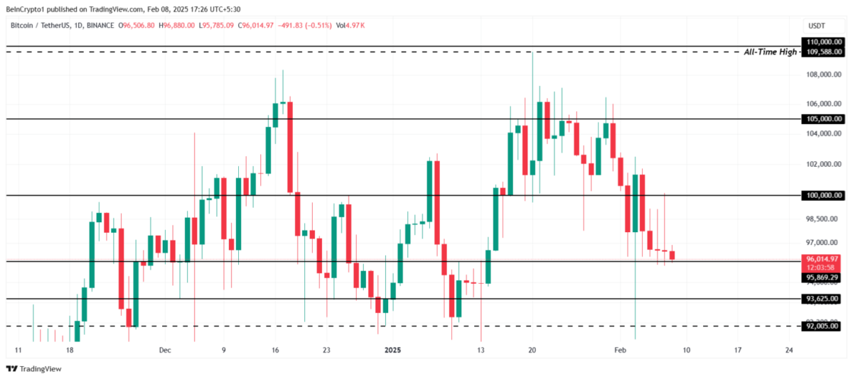 Bitcoin Piyasasındaki Son Gelişmeler