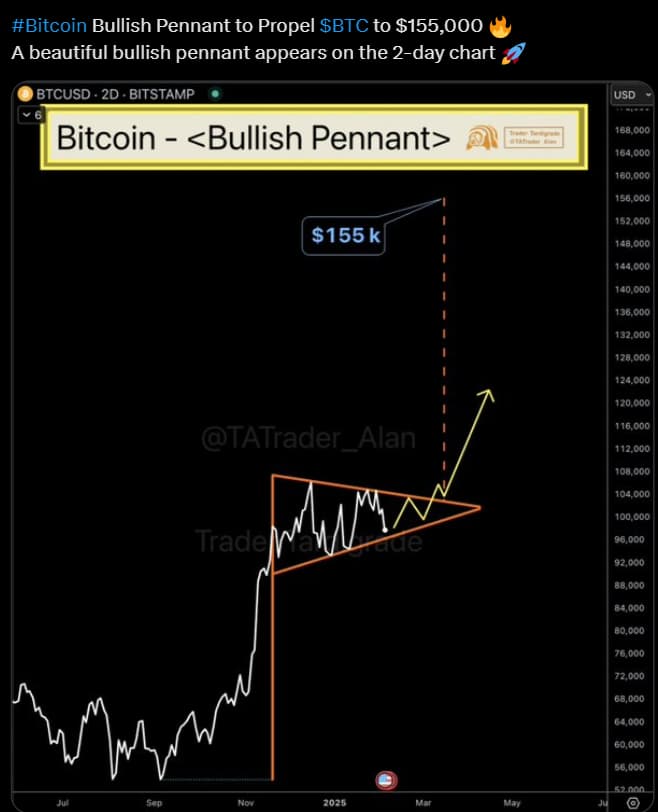 Bitcoin ve Altcoinlerde Dalgalı Haftalar