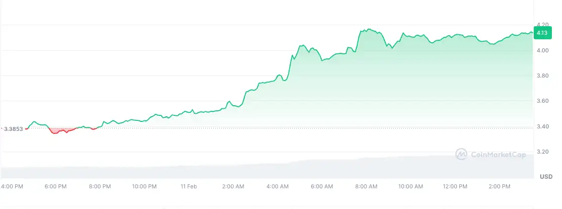 Bitcoin ve Kripto Piyasası Gelişmeleri