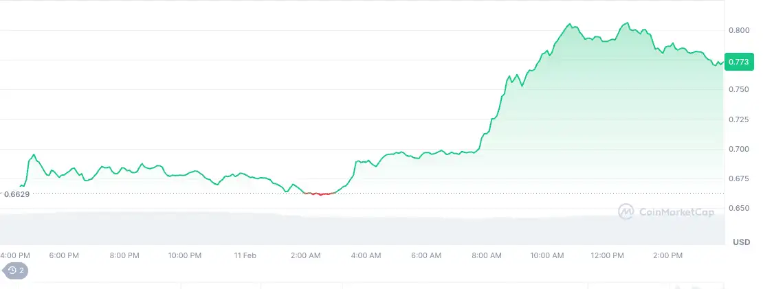 Bitcoin ve Kripto Piyasasında Yükseliş: MicroStrategy'nin BTC Alımları