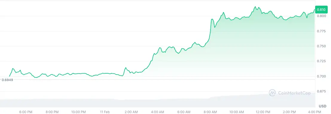 Bitcoin ve Kripto Piyasasında Yükseliş: MicroStrategy'nin BTC Alımları