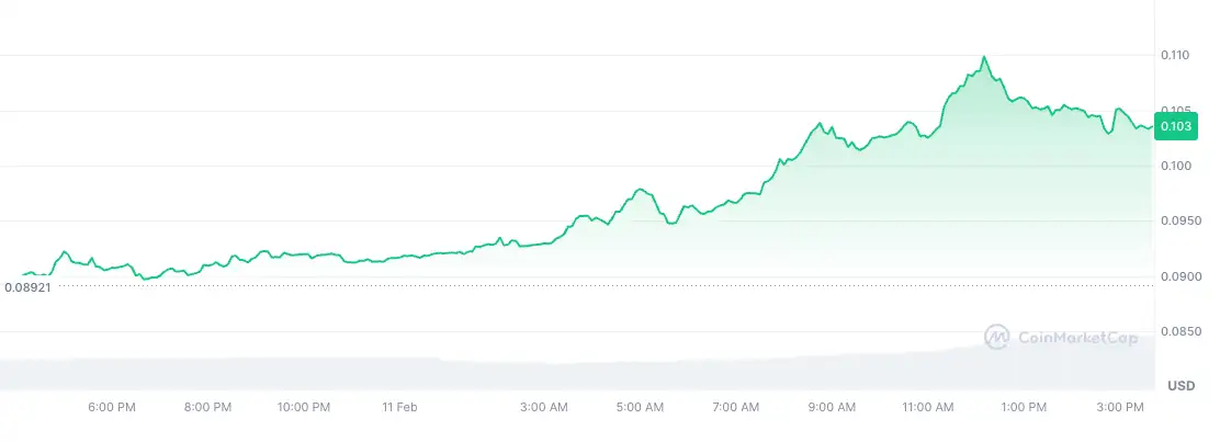 En Çok Yükselen Altcoin'ler