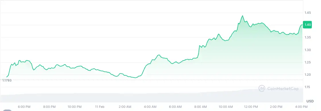 Bitcoin ve Kripto Piyasasında Yükseliş: MicroStrategy'nin BTC Alımları