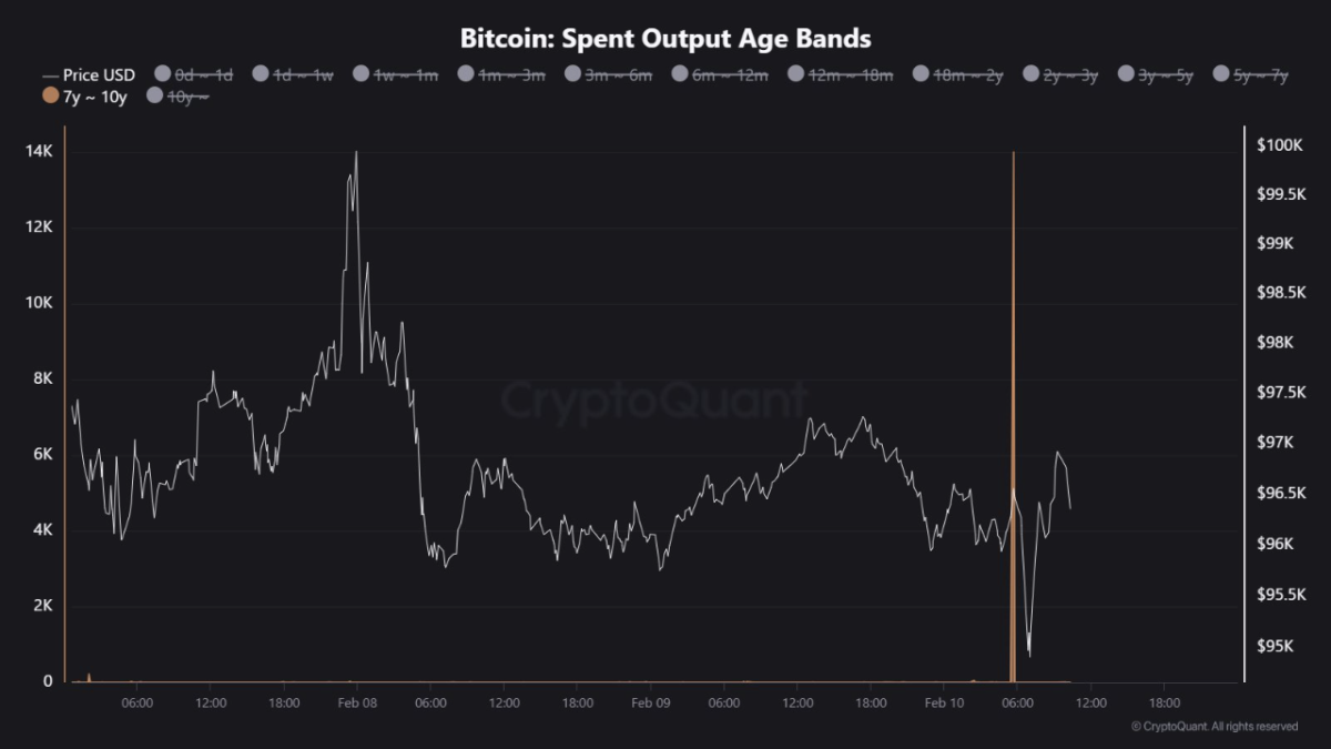 1,35 Milyar Dolarlık Bitcoin Yeni Cüzdanlara Gönderildi