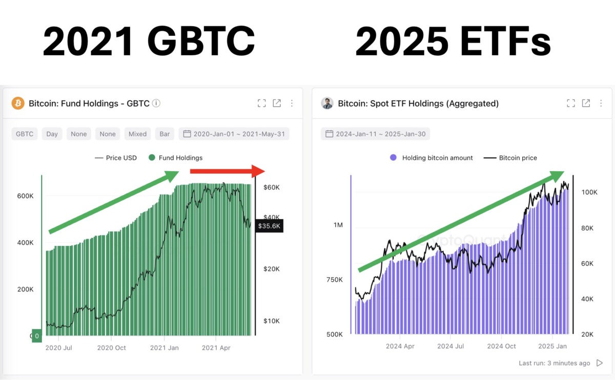 BTC Boğa Piyasası Devam Ediyor mu?