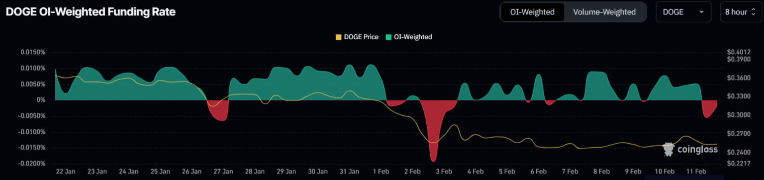 Dogecoin Fiyat Analizi: Belirsizlik ve Yatırımcı Davranışları