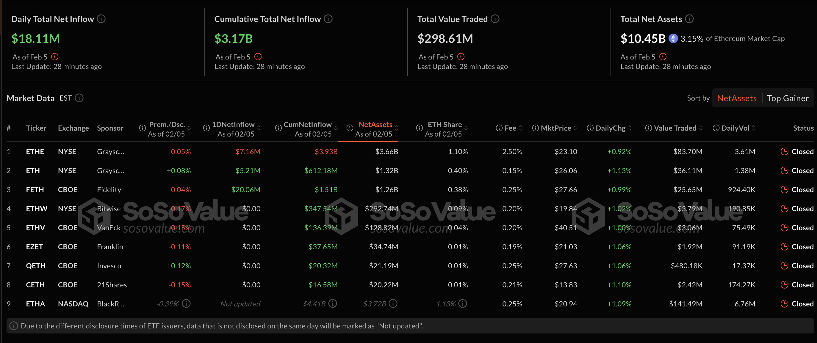 Ethereum ETF Opsiyonları İçin Cboe'dan Önemli Başvuru