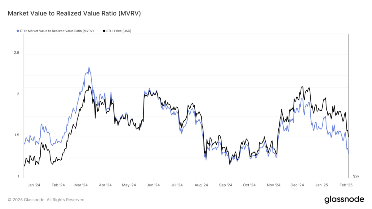 Ethereum Yatırımcıları Büyük Kayıplar Yaşıyor!