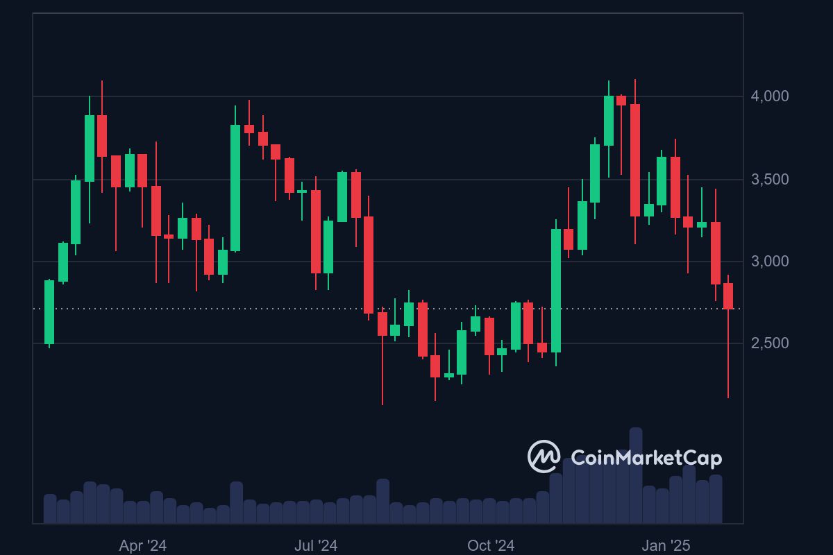 Stake Sınırı Getirmek Bir Çözüm Olabilir mi?