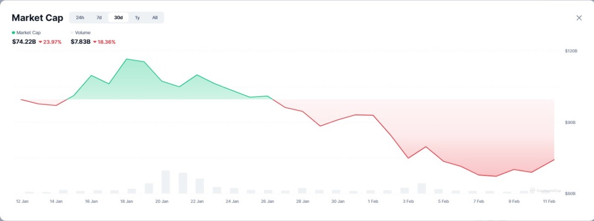 Kripto Balinasının Meme Coin Yatırımlarıyla 7 Milyon Dolar Kazancı