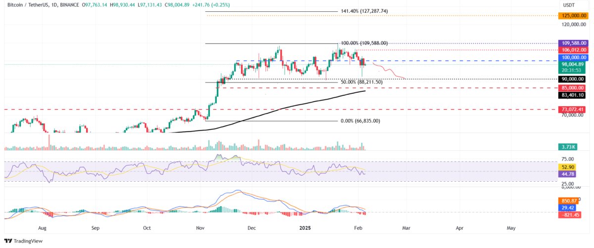 Bitcoin (BTC) Fiyat Tahmini: 90 Bin Dolar Testi Kapıda!