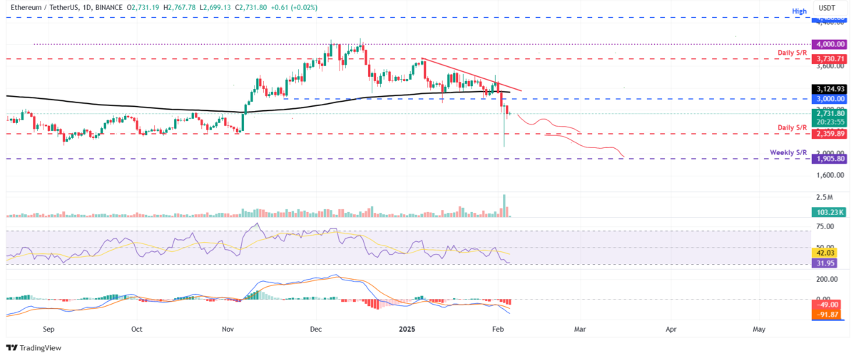 Ripple (XRP) Fiyat Tahmini: Token Aşağı Yönlü Hareket İçin Ayarlandı!